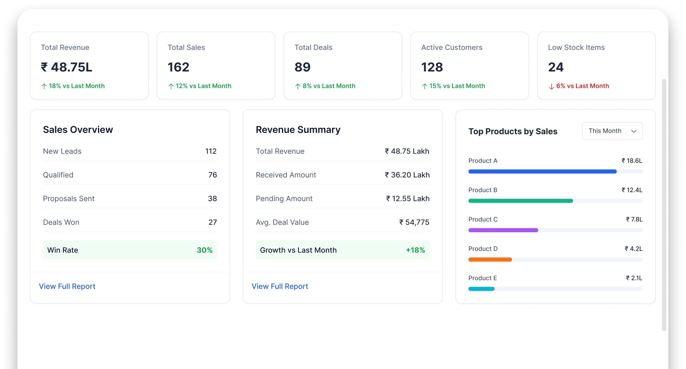 Order Management Dashboard