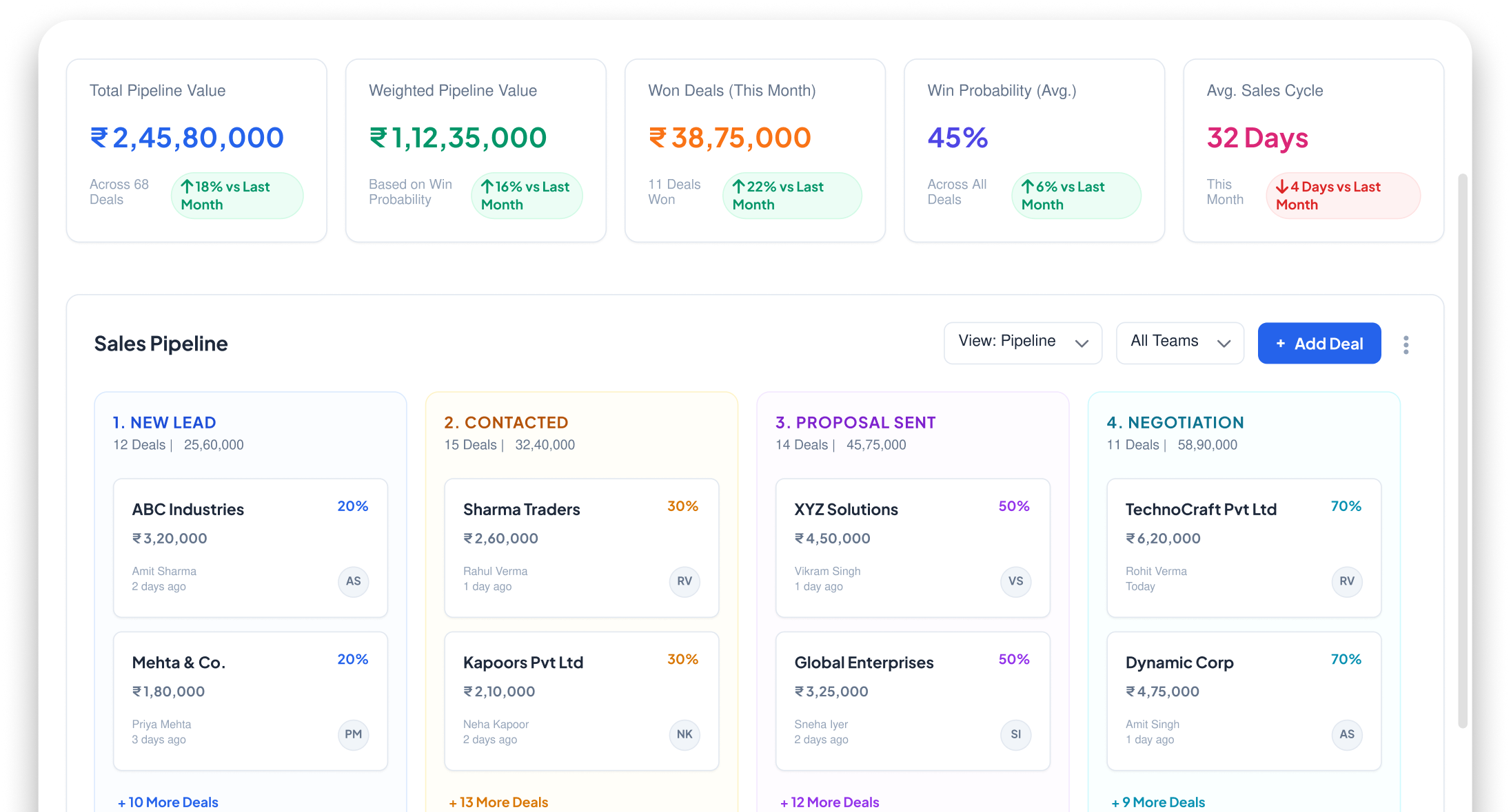 Time Sheet Dashboard