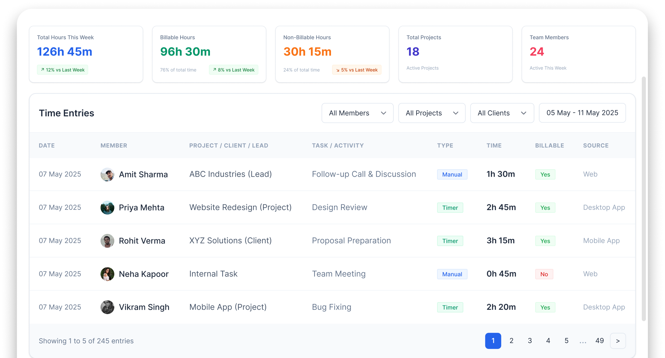 Time Sheet Dashboard