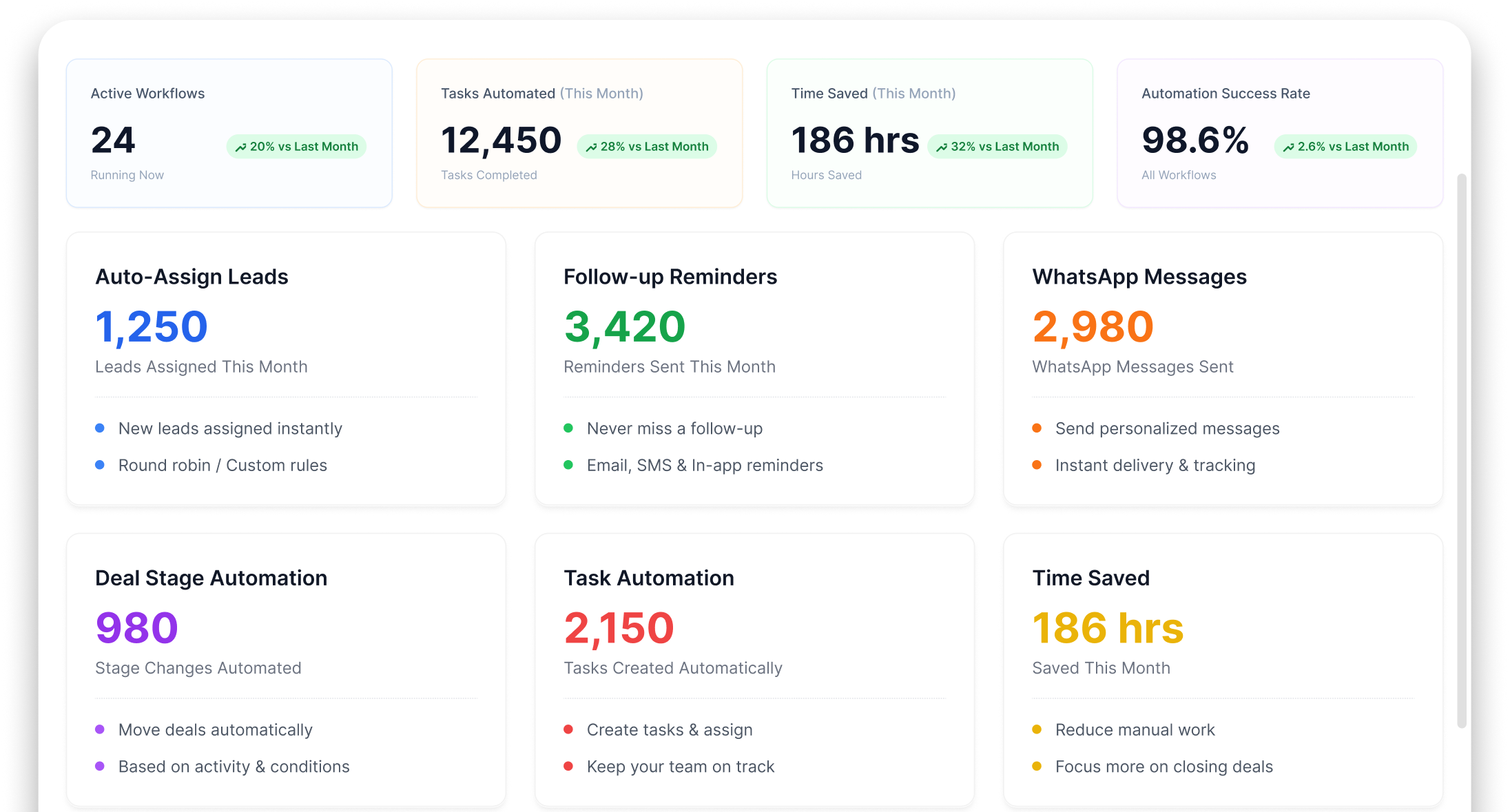 Tele Calling CRM Dashboard