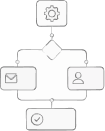 WhatsApp API
