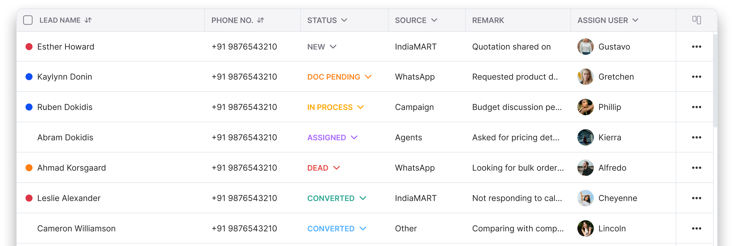 Time Sheet Dashboard
